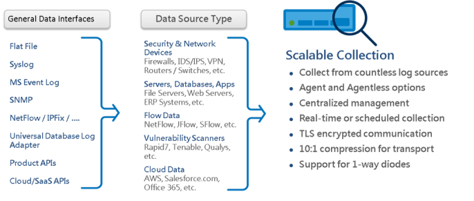 Data Collector Data Collector