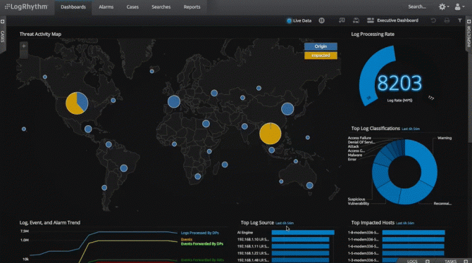 Security Intelligence And Analytics Platform