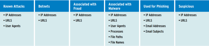 Threat Intelligence Sources